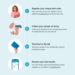 Hero swiper small card