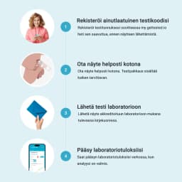 Hero swiper small card