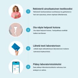 Hero swiper small card