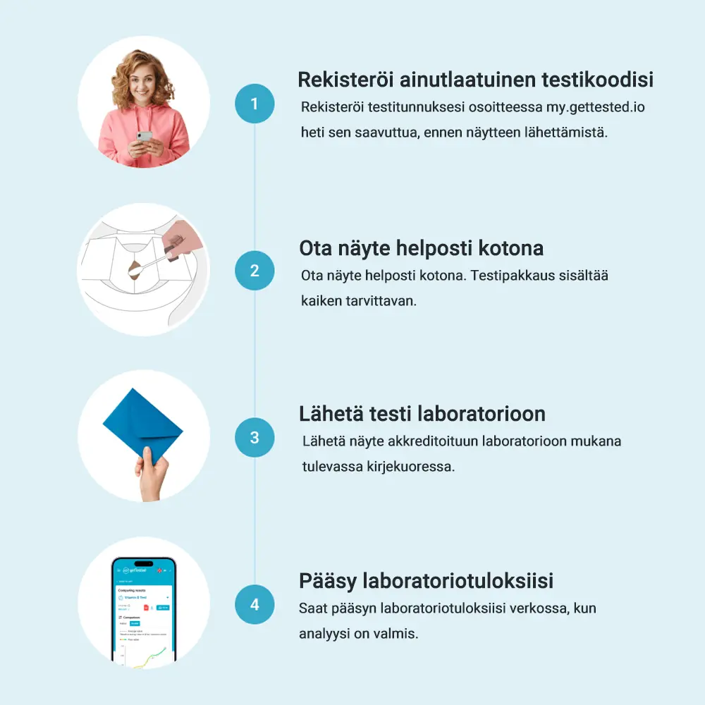 hero swiper big card