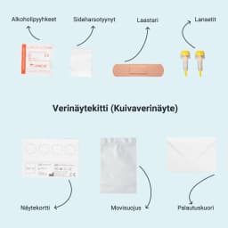 Hero swiper small card