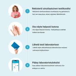 Hero swiper small card