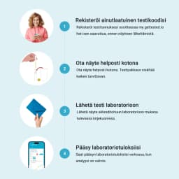 Hero swiper small card