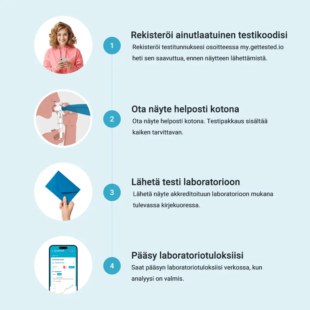 hero swiper big card