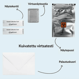 Hero swiper small card