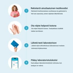 Hero swiper small card